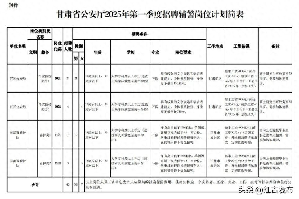 招聘网boss直聘_招聘58同城找工作_招聘