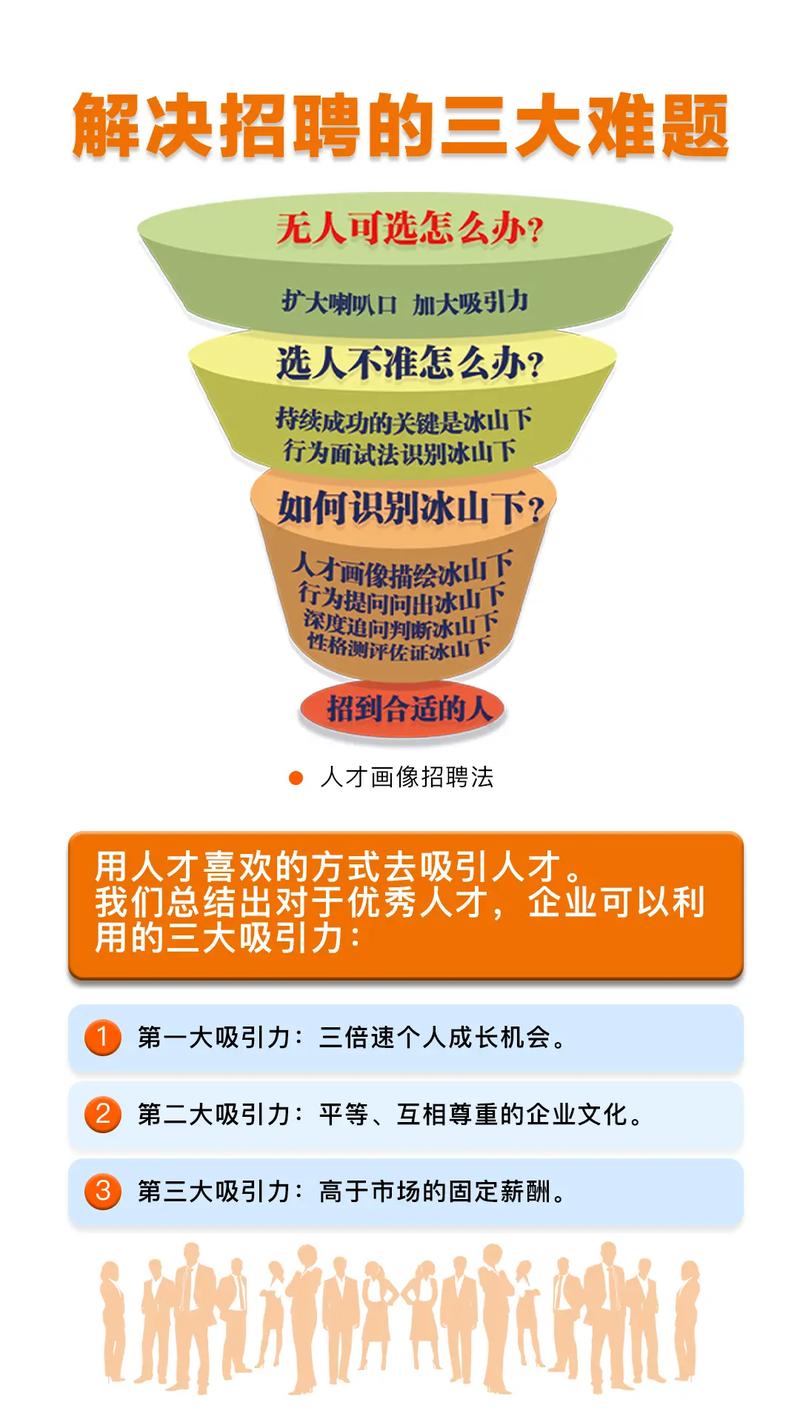 如何招人_招人广告_招人