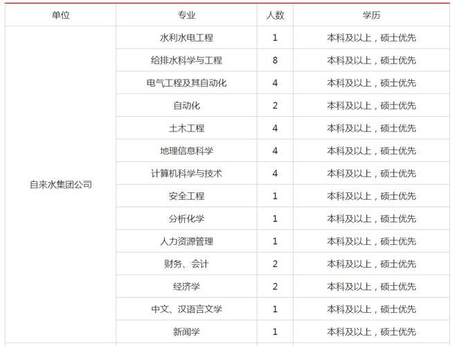 招聘信息发布_招聘信息_招聘信息表格模板