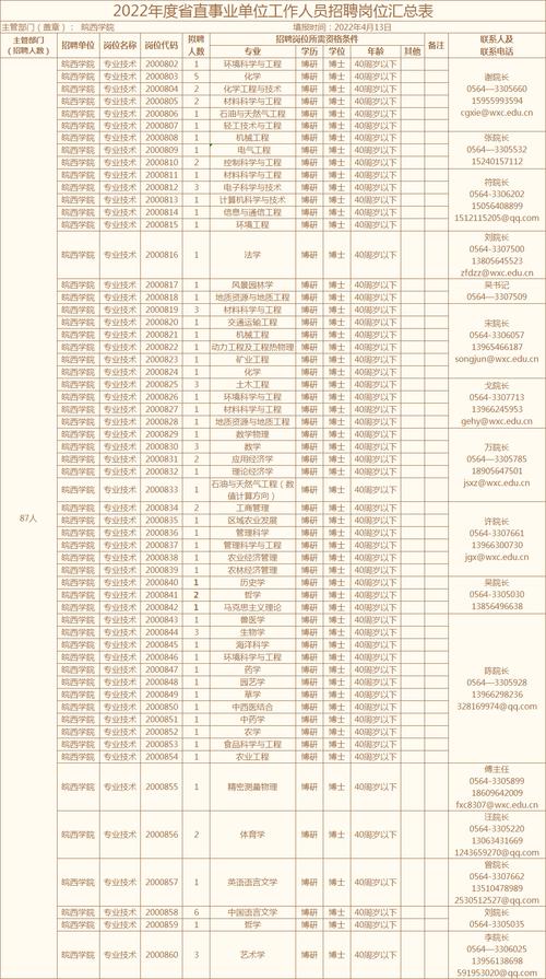 皖西学院公开招聘！