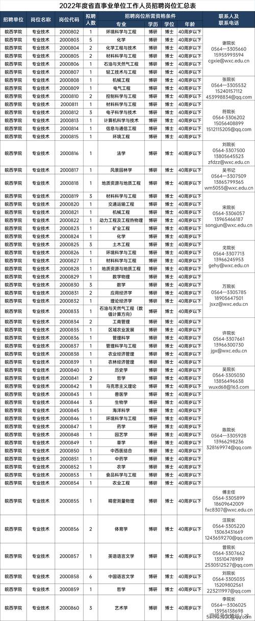 招聘网boss直聘_招聘网_招聘