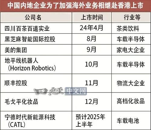 _内地赴港上市的公司名单_港股上市金融平台