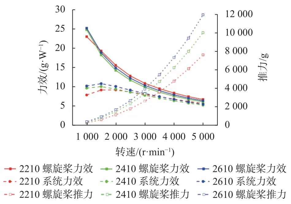 螺旋桨计算软件_螺旋桨计算器_螺旋桨计算软件下载