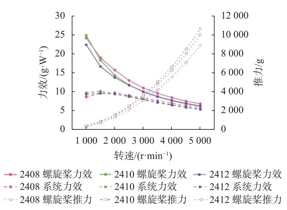 螺旋桨计算软件_螺旋桨计算器_螺旋桨计算软件下载