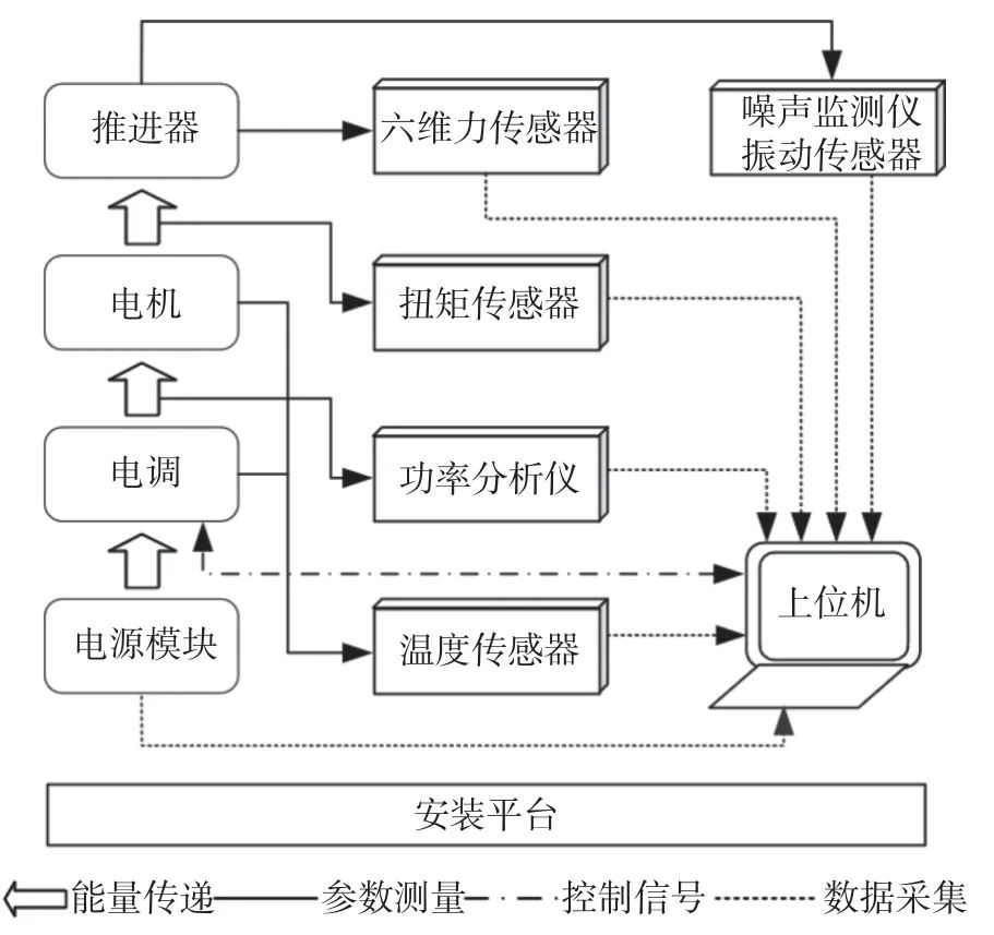 螺旋桨计算软件下载_螺旋桨计算软件_螺旋桨计算器