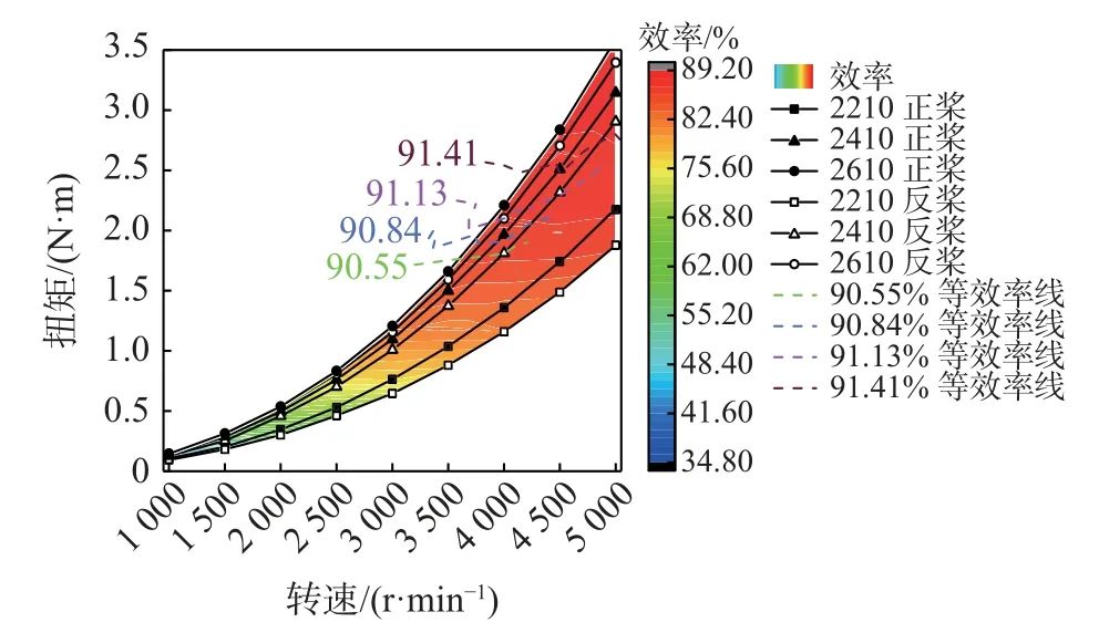 螺旋桨计算器_螺旋桨计算软件下载_螺旋桨计算软件