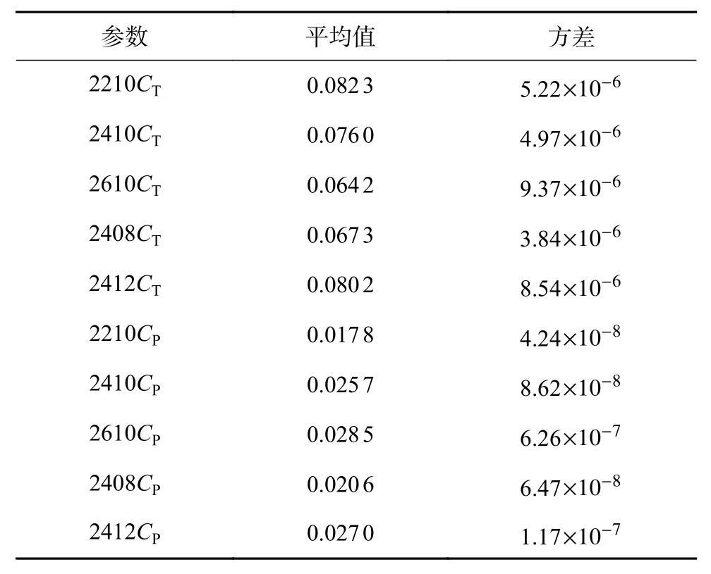 螺旋桨计算软件下载_螺旋桨计算器_螺旋桨计算软件