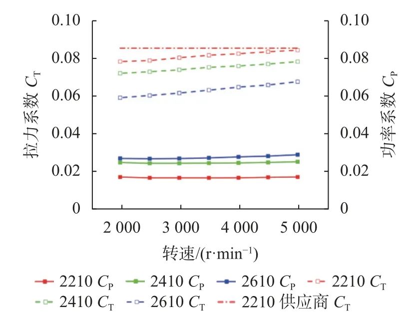 螺旋桨计算软件_螺旋桨计算软件下载_螺旋桨计算器