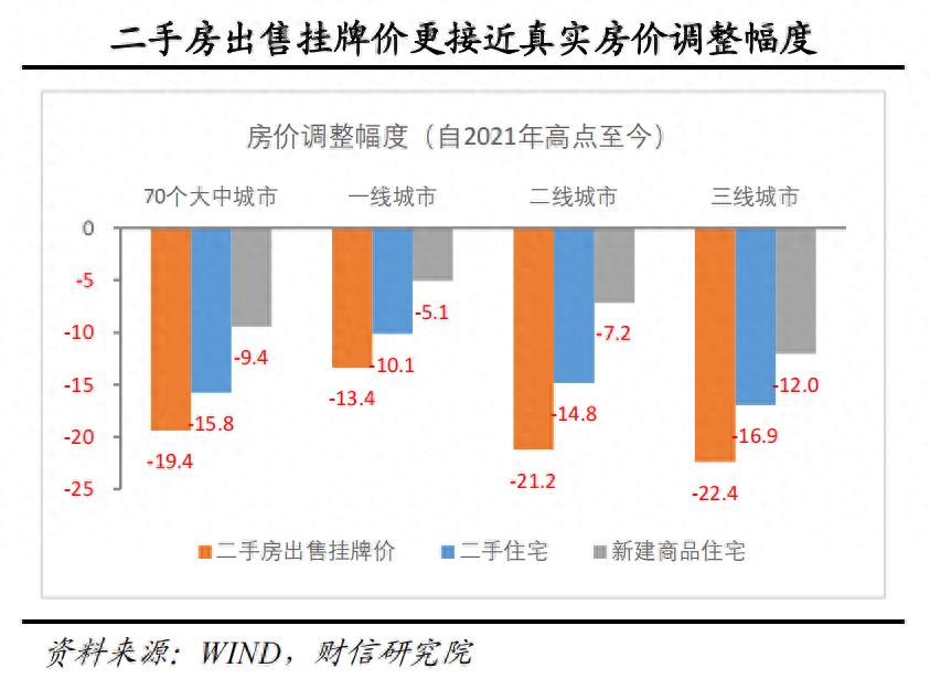 _房地产增量到存量思考_房地产稳步上涨