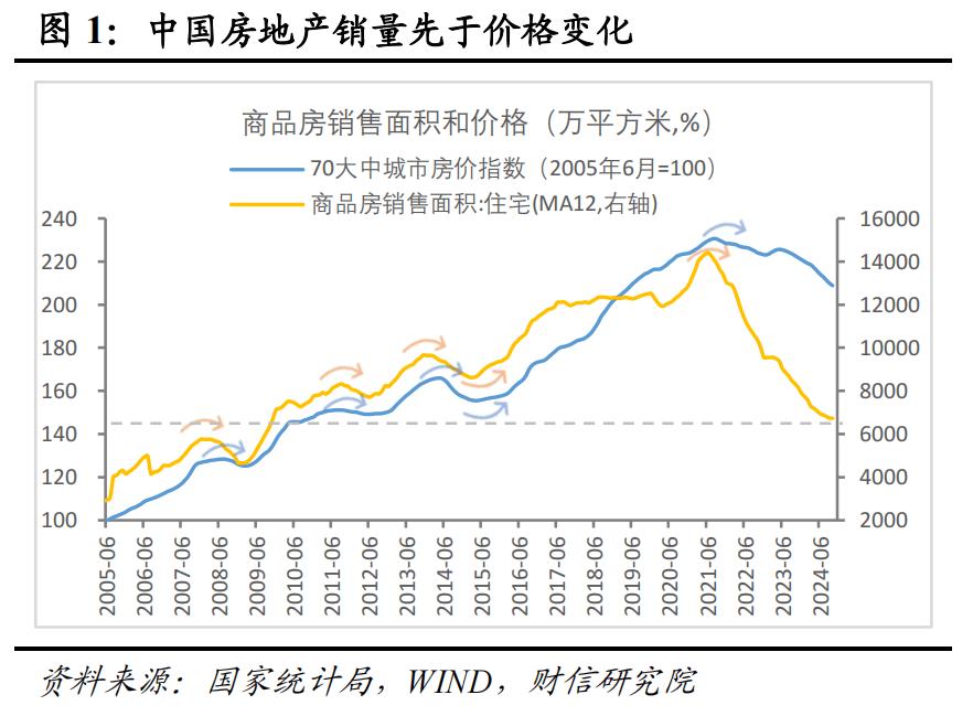 房地产增量到存量思考__房地产稳步上涨