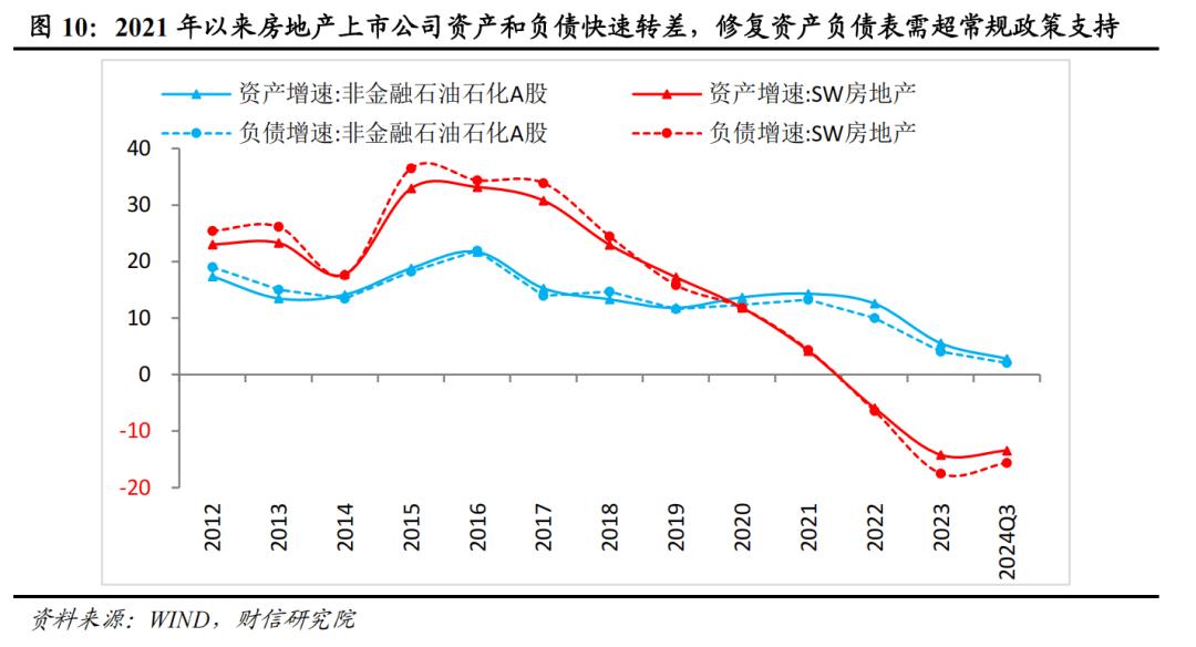 房地产增量到存量思考__房地产稳步上涨