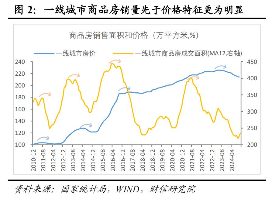 房地产增量到存量思考__房地产稳步上涨