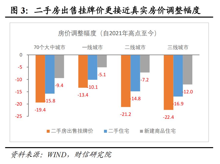 _房地产稳步上涨_房地产增量到存量思考