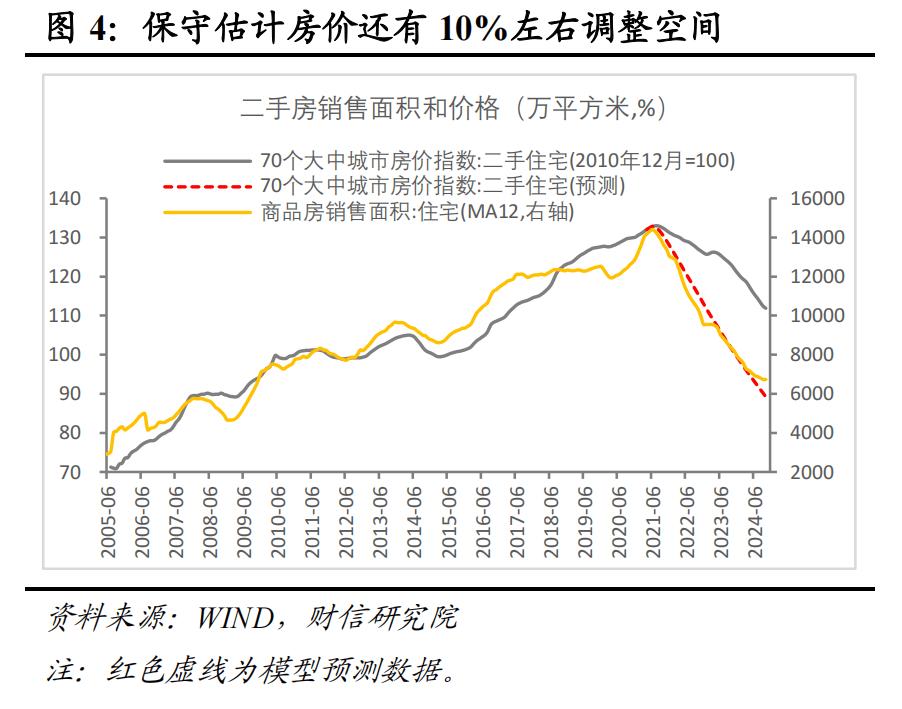 房地产稳步上涨_房地产增量到存量思考_