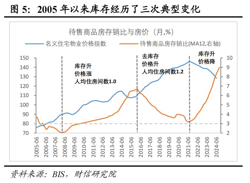 房地产增量到存量思考_房地产稳步上涨_