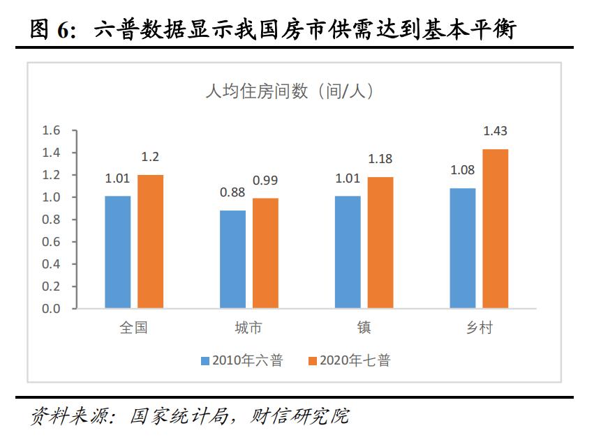 _房地产稳步上涨_房地产增量到存量思考