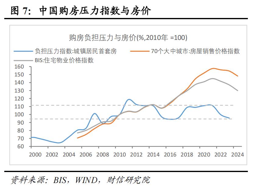 房地产增量到存量思考_房地产稳步上涨_