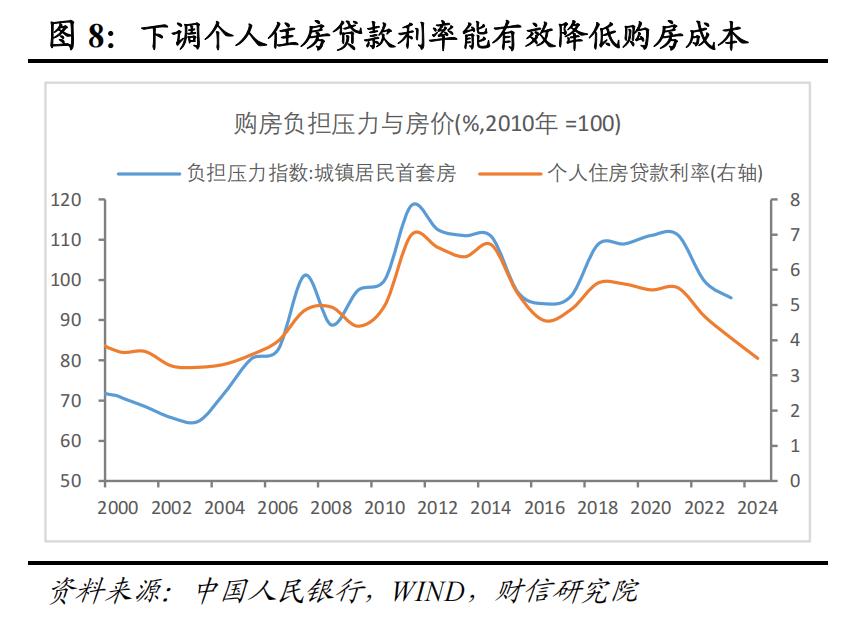 _房地产稳步上涨_房地产增量到存量思考