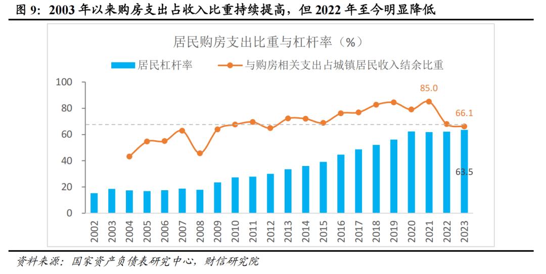 _房地产增量到存量思考_房地产稳步上涨