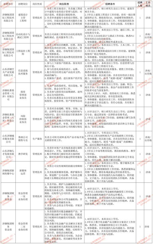 招聘网_招聘_招聘网boss直聘