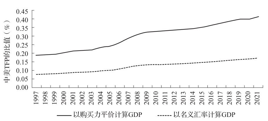 _江宇舟| 攻守之势正在改变：2025等待回答的四问_江宇舟| 攻守之势正在改变：2025等待回答的四问