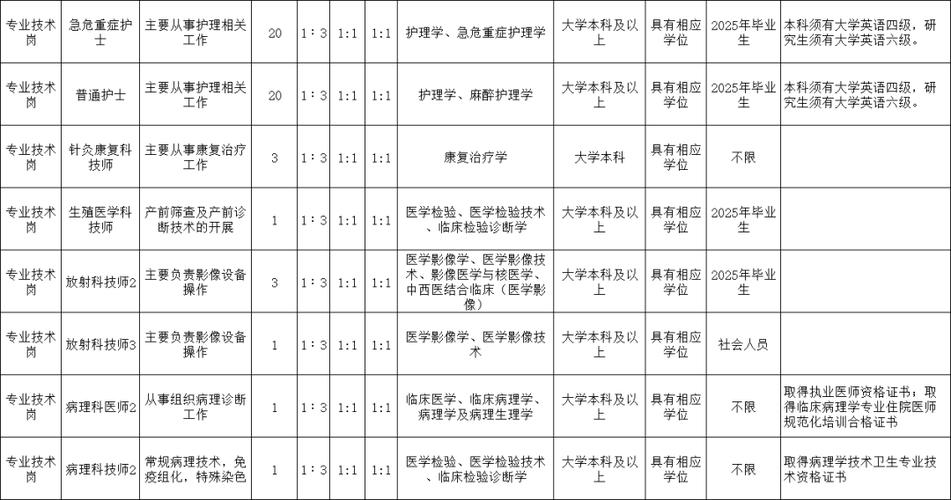 招聘网boss直聘_招聘_招聘网
