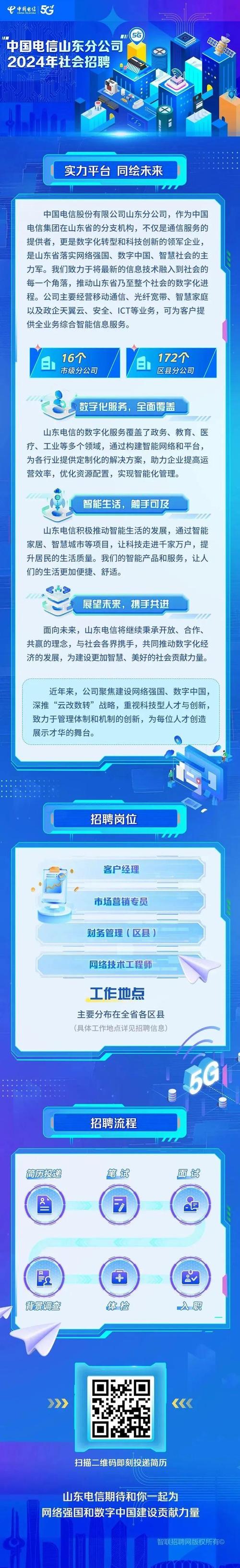 壹点送岗│山东海洋集团有限公司公开招聘50人