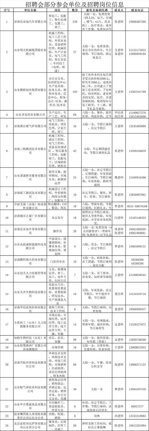 招聘网boss直聘_招聘58同城找工作_招聘
