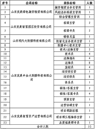 招聘58同城找工作_招聘_招聘网boss直聘