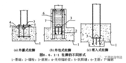 柱间支撑刚度计算_钢结构柱间支撑计算长度系数_钢结构柱间支撑长细比限值