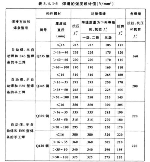 钢结构抗震鉴定标准_钢结构抗震规范_钢结构抗震检测