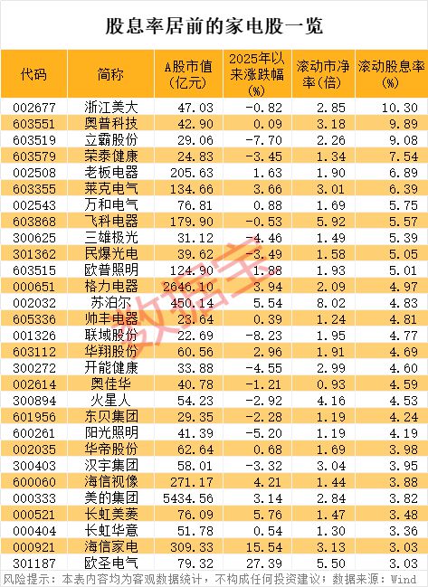家电扶持政策_家电国家有补贴的什么地方有_