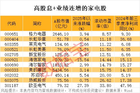家电扶持政策_家电国家有补贴的什么地方有_