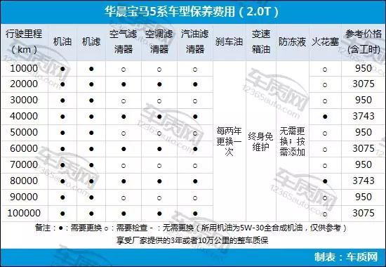 宝马车系二手车_宝马5系二手车怎么样_二手宝马