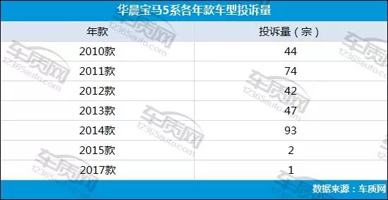 宝马车系二手车_二手宝马_宝马5系二手车怎么样