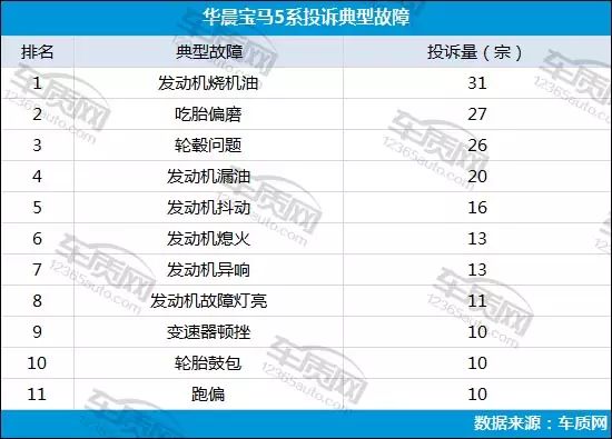 二手宝马_宝马5系二手车怎么样_宝马车系二手车