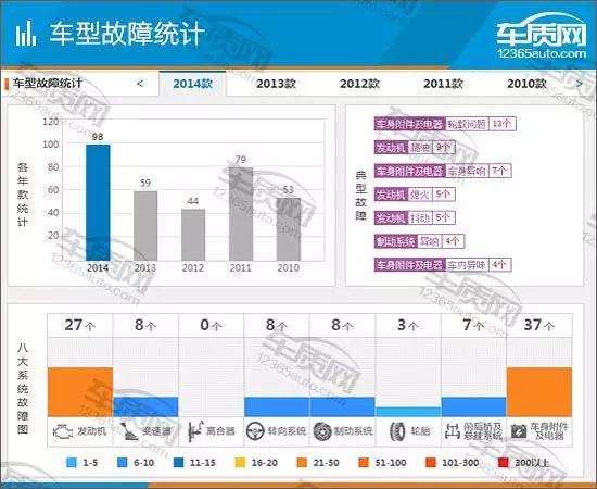 宝马5系二手车怎么样_宝马车系二手车_二手宝马