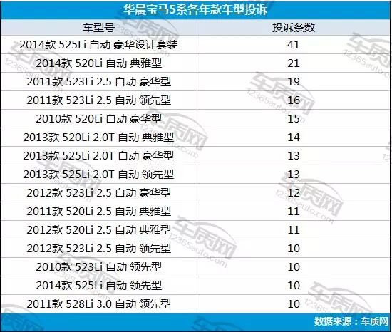 宝马车系二手车_二手宝马_宝马5系二手车怎么样