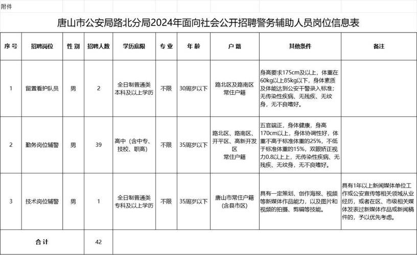 招聘网boss直聘_招聘58同城找工作_招聘
