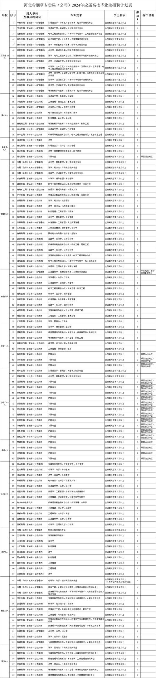 招聘58同城找工作_招聘_招聘网boss直聘