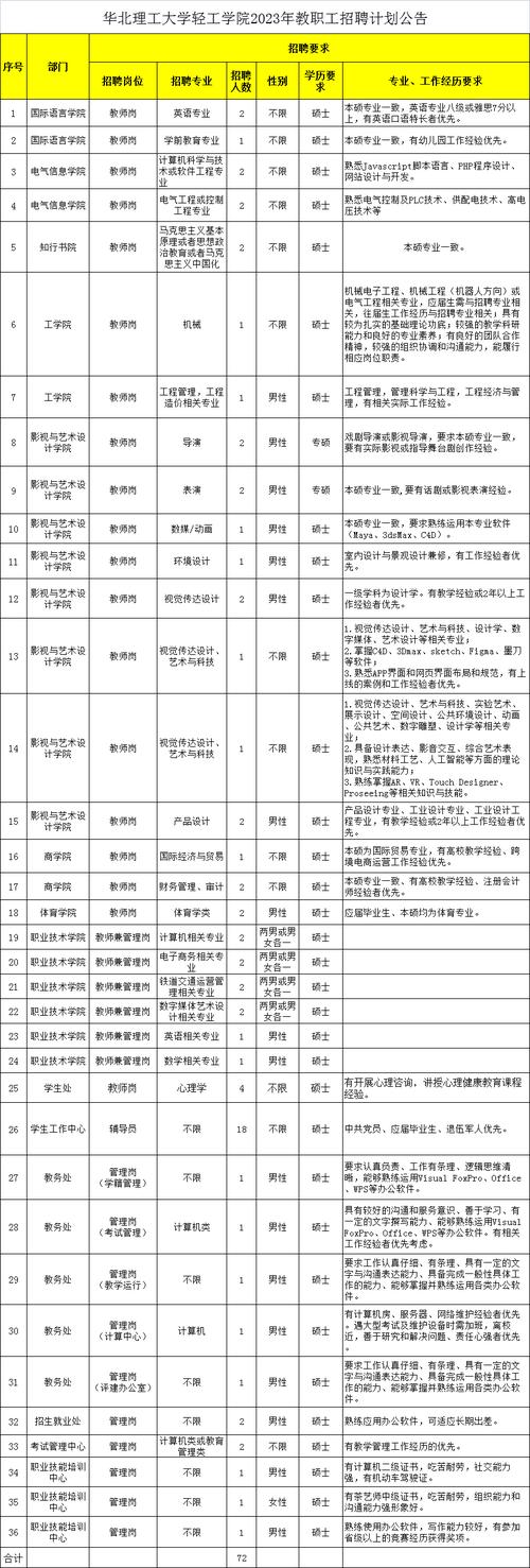 招聘58同城找工作_招聘_招聘网boss直聘
