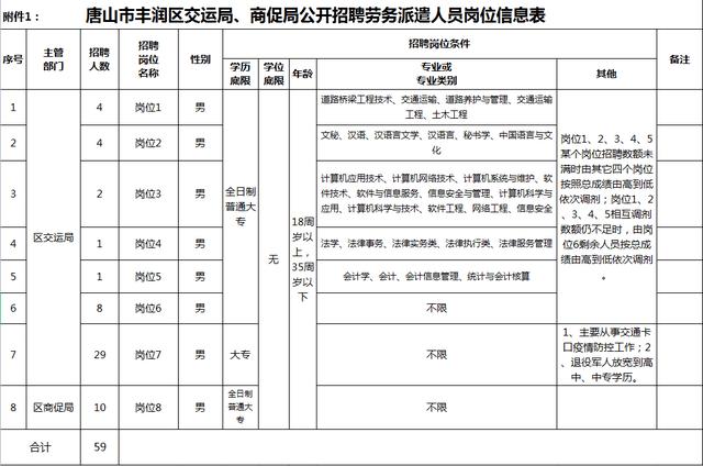 招聘网boss直聘_招聘58同城找工作_招聘