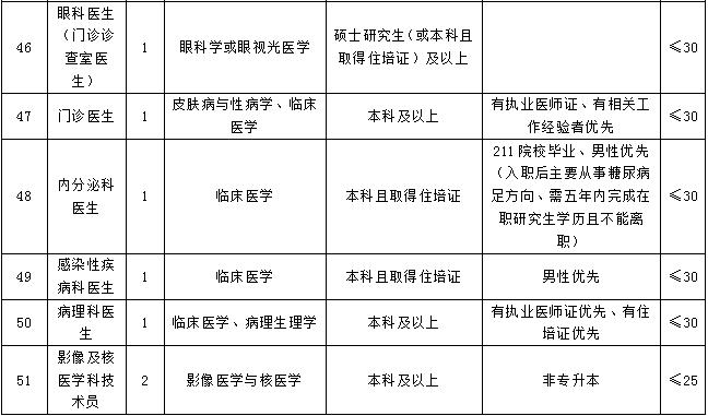 招聘工人一般在哪个平台招聘_招聘网_招聘