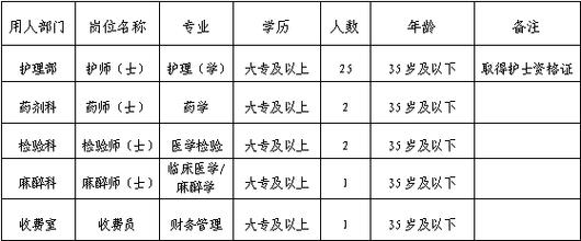 招聘工人一般在哪个平台招聘_招聘网_招聘