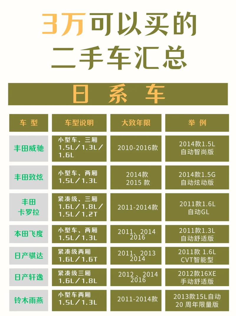 二手买车左右选择_买二手车合算_3万左右买什么二手车