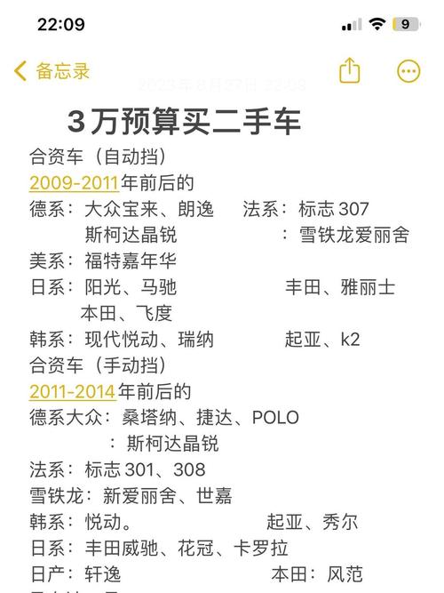 买二手车合算_3万左右买什么二手车_二手买车左右选择