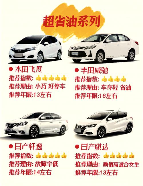 3万左右买什么二手车_二手买车左右选择_买二手车合算