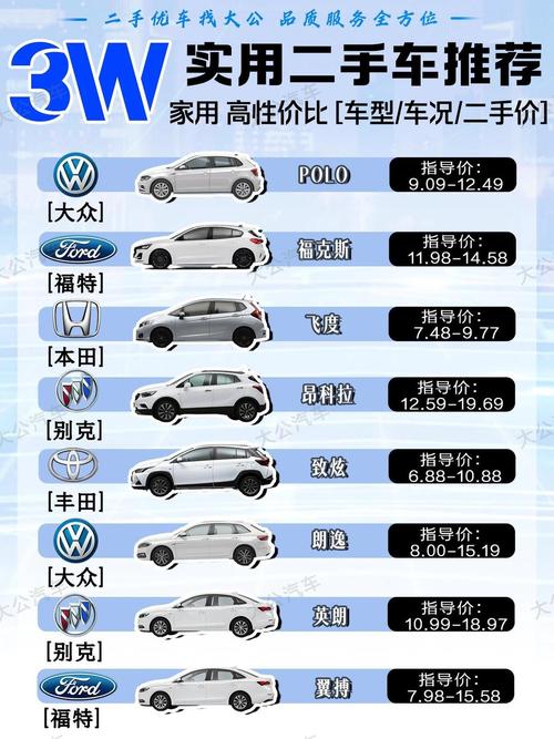 3万左右买什么二手车_二手买车左右选择_买二手车合算