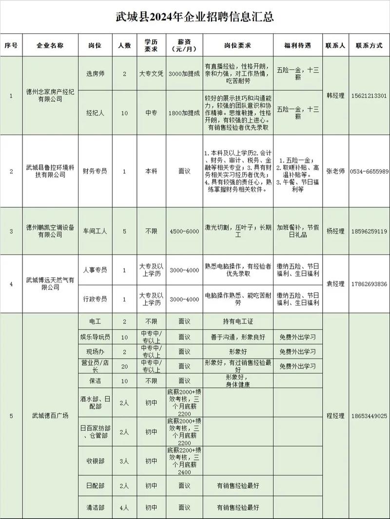 招聘信息表格模板_招聘信息_招聘信息文案