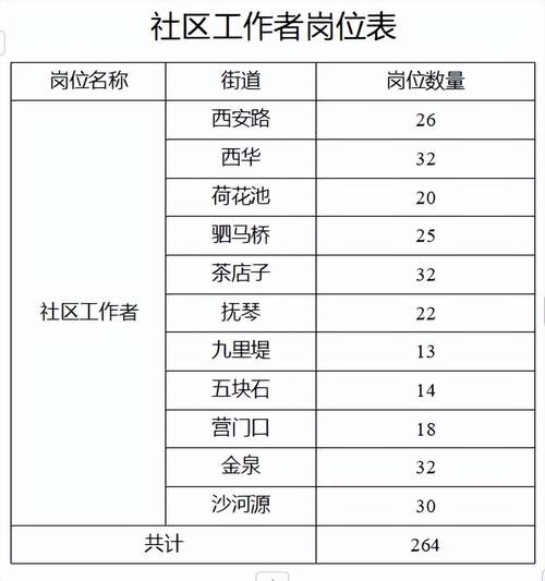 成都招聘龙泉驿站|1.9日招聘信息！关注我们！加客服免费发布！每日更新！